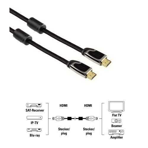 HDMI kábel Hama 83056